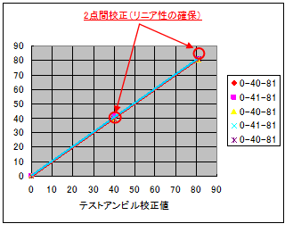 グラフ１