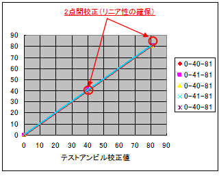 グラフ1 グラフ1